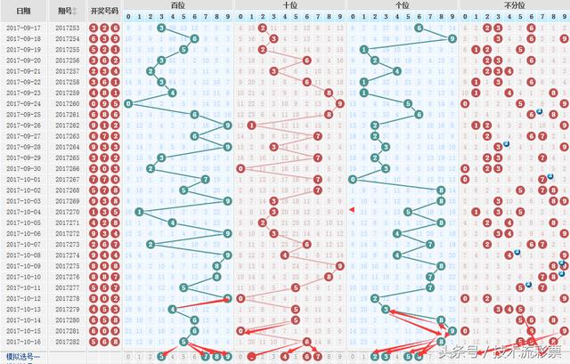 ��������283��3D����������ѡ����Ƽ������ڳɹ�����3D��ѡ