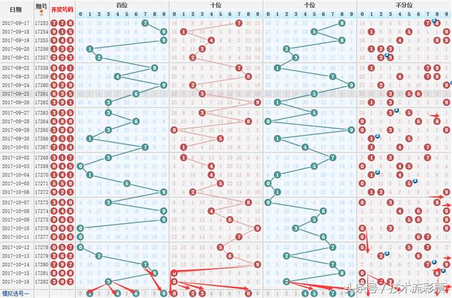 ��������283��3D����������ѡ����Ƽ������ڳɹ�����3D��ѡ