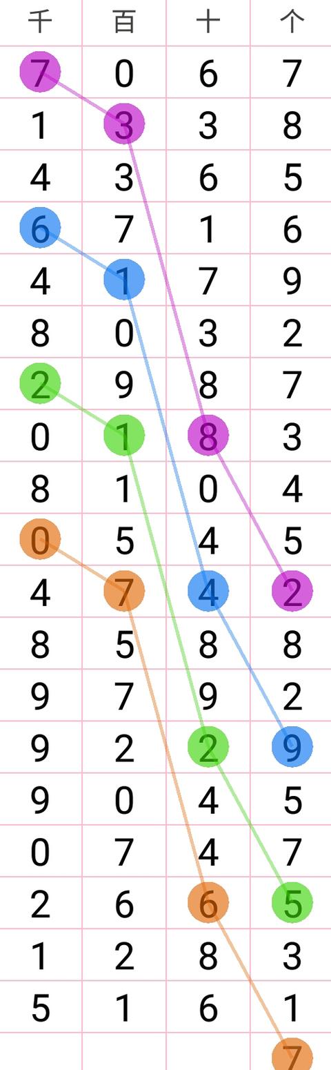 17122�����ǲ�ͷ�����ɣ�10��17�տ���