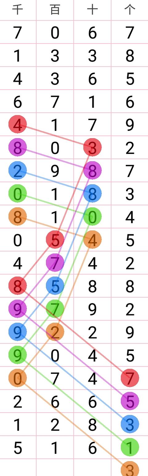 17122�����ǲ�ͷ�����ɣ�10��17�տ���