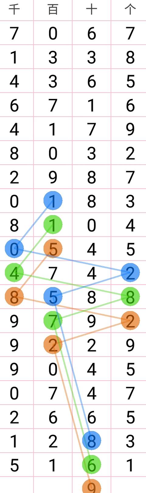 17122�����ǲ�ͷ�����ɣ�10��17�տ���