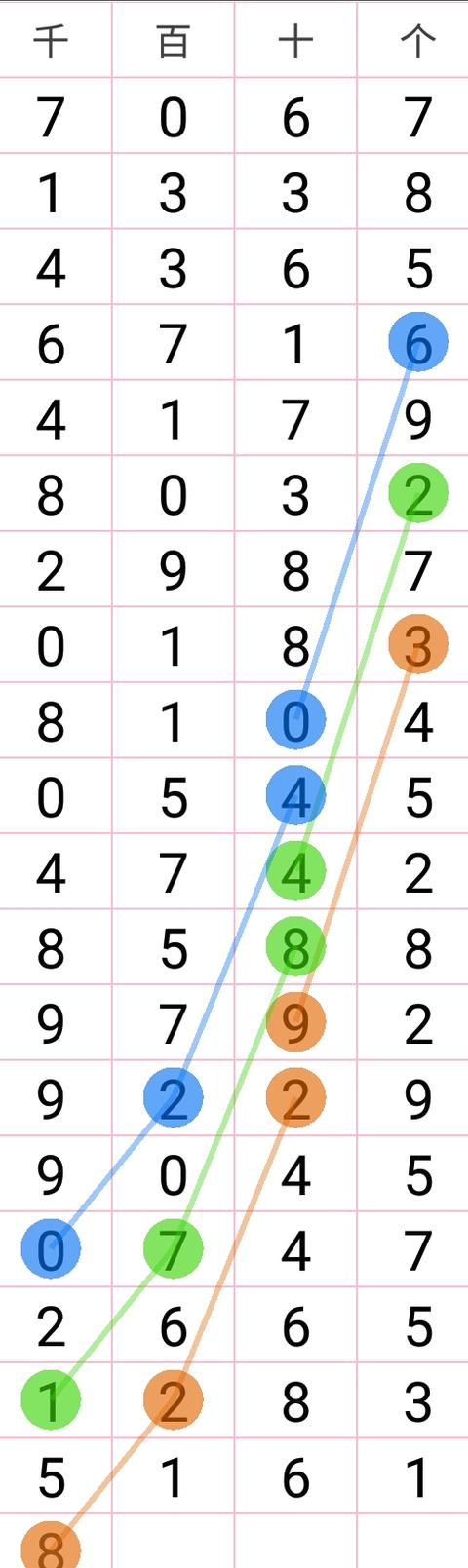 17122�����ǲ�ͷ�����ɣ�10��17�տ���