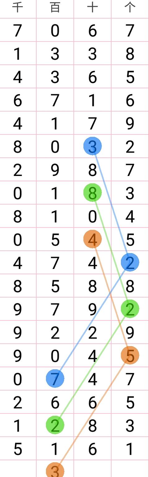 17122�����ǲ�ͷ�����ɣ�10��17�տ���