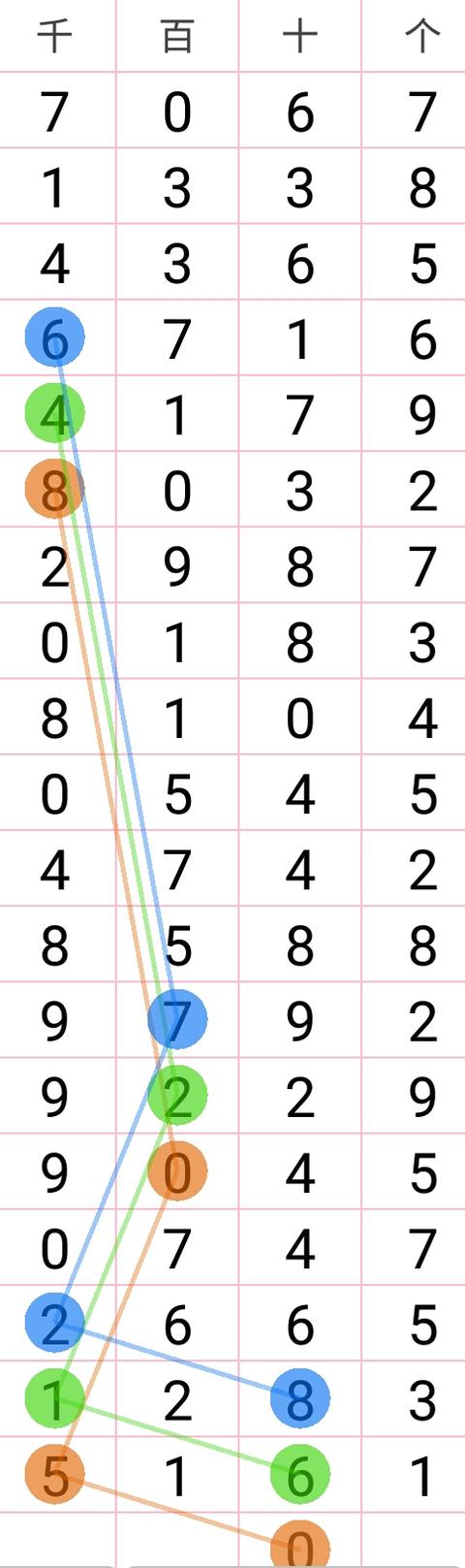 17122�����ǲ�ͷ�����ɣ�10��17�տ���