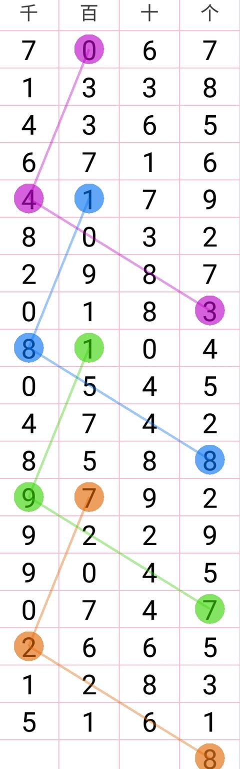 17122�����ǲ�ͷ�����ɣ�10��17�տ���