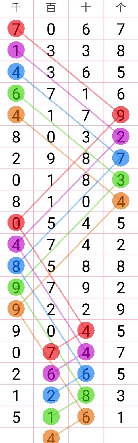 17122�����ǲ�ͷ�����ɣ�10��17�տ���