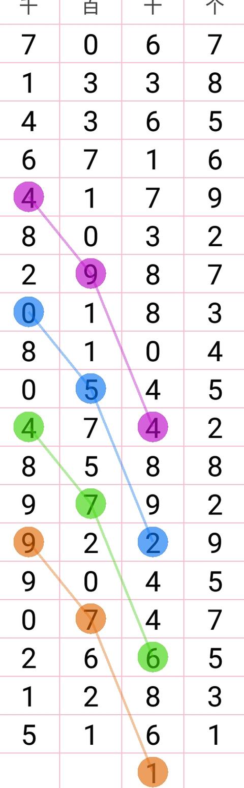 17122�����ǲ�ͷ�����ɣ�10��17�տ���