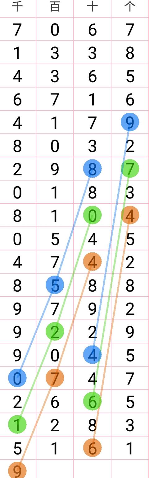 17122�����ǲ�ͷ�����ɣ�10��17�տ���