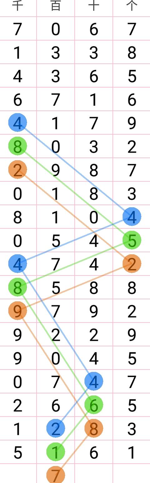 17122�����ǲ�ͷ�����ɣ�10��17�տ���