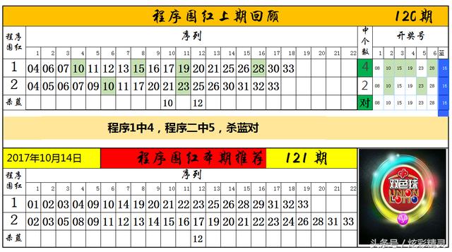 ˫ɫ��121�ڳ���Χ��ɱ���Ƽ���ף����