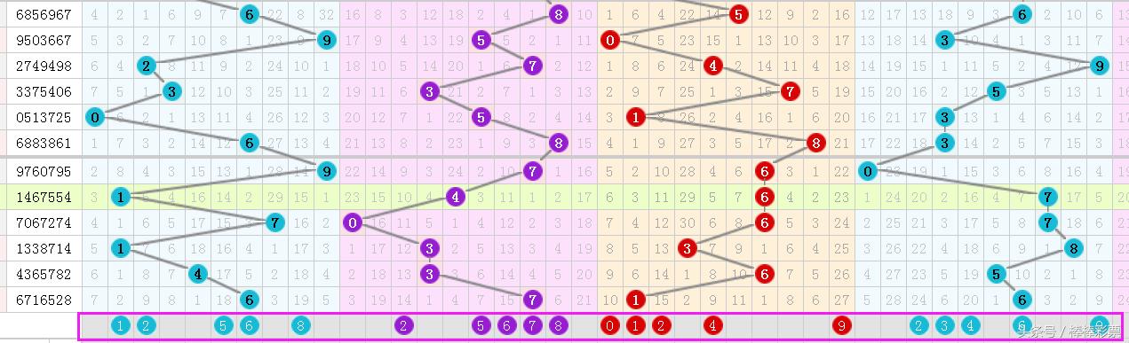 С������ǲ�2017107��Ԥ�⣺������������������ͷ����