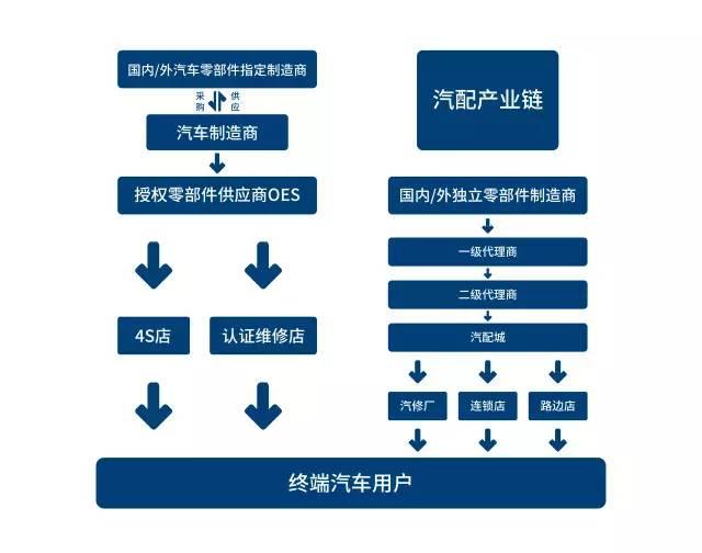 �����ǣ��ս��׶�2.8�ڣ��������˵����������ʱ�����