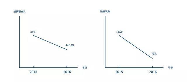 �����ǣ��ս��׶�2.8�ڣ��������˵����������ʱ�����