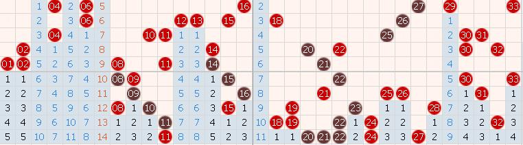 17123��˫ɫ��ռ��ʦ�ṩ�������֣�21 26 33 10 28 24