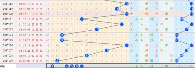 ˫ɫ��130��Ԥ�⣺���ǵ���1ע6+2��Ҳ�л��Ṳ��9��Ԫ����