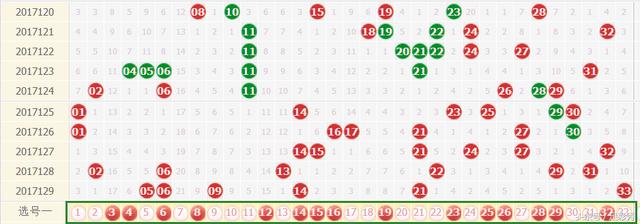 ˫ɫ��130��Ԥ�⣺���ǵ���1ע6+2��Ҳ�л��Ṳ��9��Ԫ����