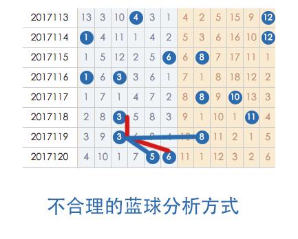 ����͸121�ڣ���������ѡ01����