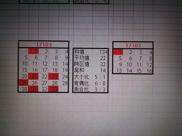 104��˫ɫ������᲻����06��