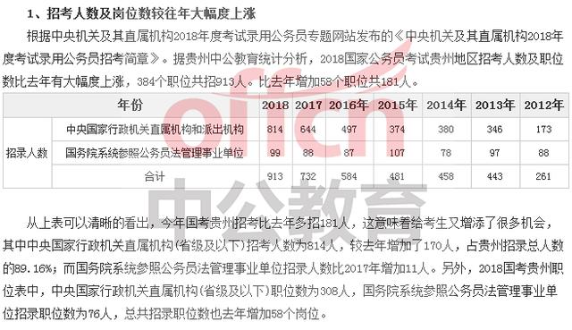 ����ְλ���������רҵ�Ŀ�������¼������࣬�ǳ����ˣ�