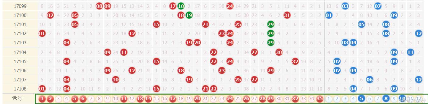 ʢ�����͸17109��Ԥ�⣺5+2�������ͬ�����ʣ�