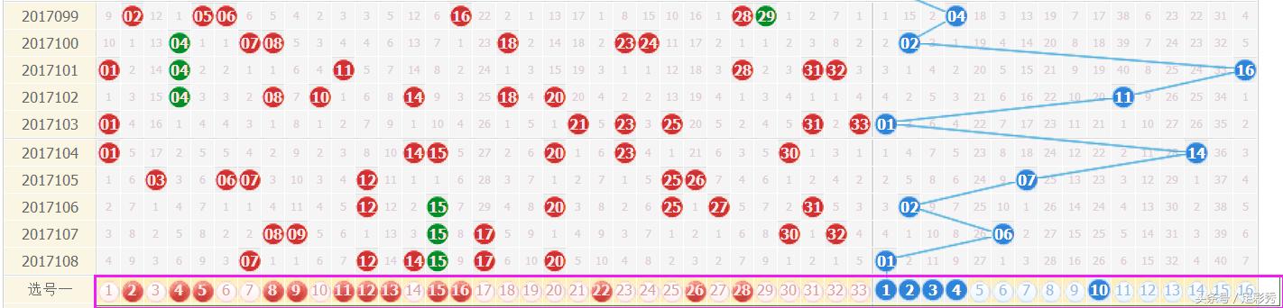 ˫ɫ��2017109�ڣ���ע6+1�ܴ�����漣��