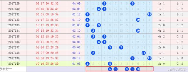 ��������͸141��Ԥ�⣺����ѡ�ţ�������ǧ��󽱣�