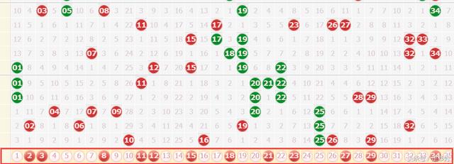 ��������͸141��Ԥ�⣺����ѡ�ţ�������ǧ��󽱣�