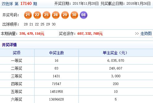 ˫ɫ���ֲ�һ���н�����n+1����