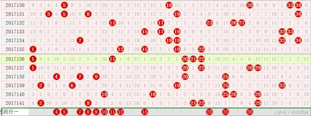 ����͸17142��Ԥ�⣺����1��5+3����Լ����ǧ��Զ�����