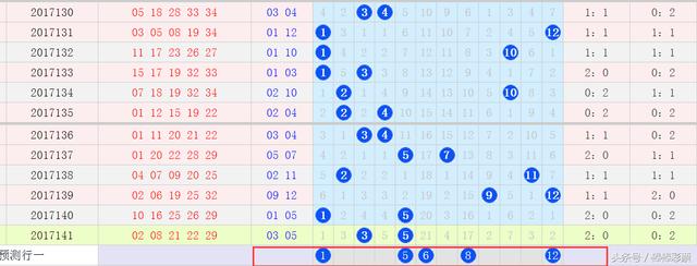 ����͸17142��Ԥ�⣺����1��5+3����Լ����ǧ��Զ�����