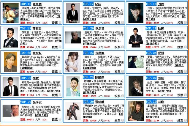 ����������и��֣���ѧ�ѵ�28��������̫���ģ���һ��˭��ʶ��