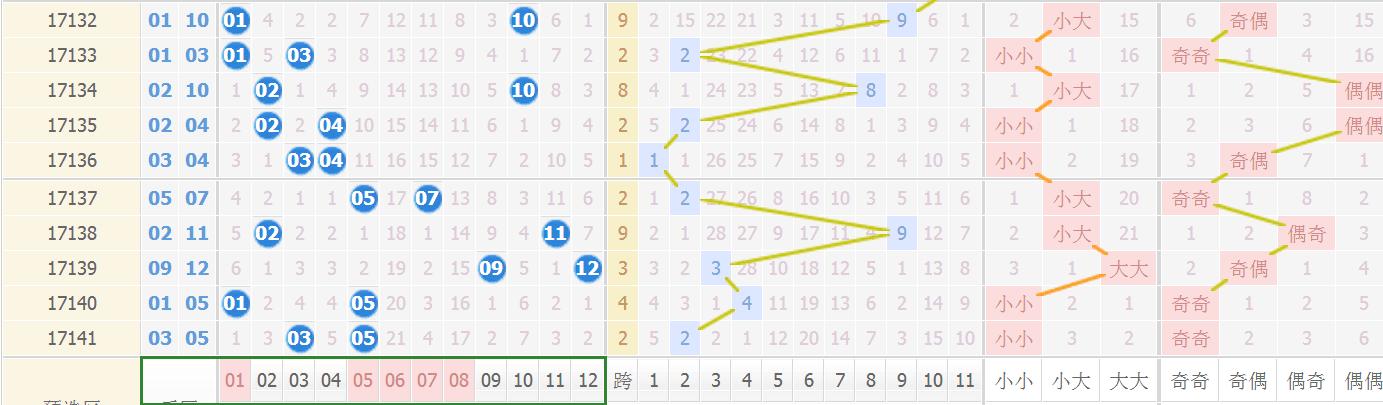 ʢ�����͸142��Ԥ�⣺������ѡ����������ע5+3ȥ����ǧ��