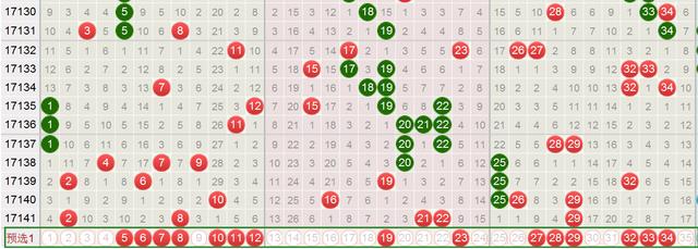 ʢ�����͸142��Ԥ�⣺������ѡ����������ע5+3ȥ����ǧ��