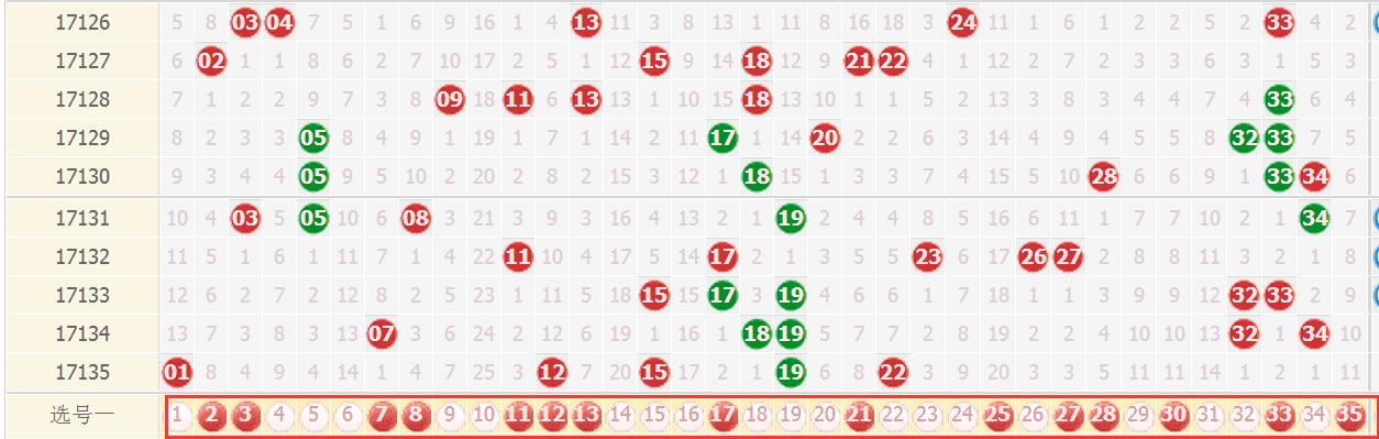 ʢ�����͸136��Ԥ�⣺������Լ������1ע5+2��Լǧ��