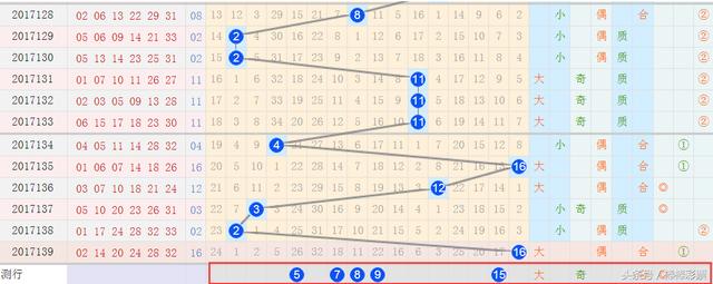 ˫ɫ��140��Ԥ�⣺������ʣ�����1ע6+2����ǧ��ͷ����