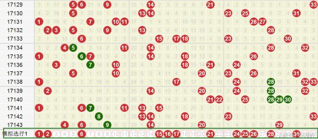 ˫ɫ��144��Ԥ�⣺��ע6+2�Ȳ��ȣ����˵�������ǧ��