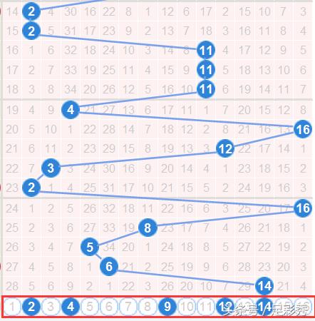 ˫ɫ��144��Ԥ�⣺��ע6+2�Ȳ��ȣ����˵�������ǧ��