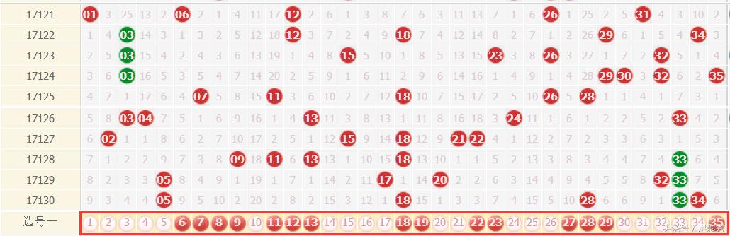 ����͸2017131��Ԥ�⣺���Ĳ�������ͬ��1עǧ��󽱣�