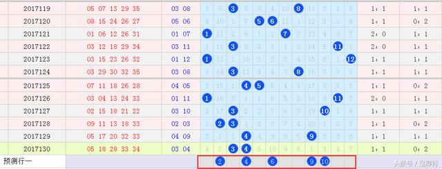 ����͸2017131��Ԥ�⣺���Ĳ�������ͬ��1עǧ��󽱣�