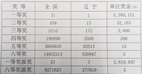 ������Ϫ����7+1��ʽƱ����˫ɫ��801��