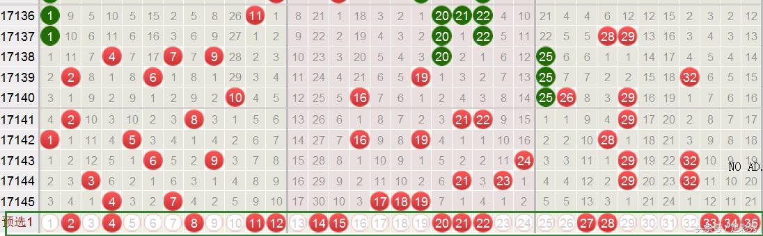 ����͸146��Ԥ�⣺����1ע5+2��������ĩ�����ǧ��޽���