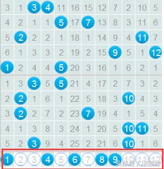 ����͸146��Ԥ�⣺����1ע5+2��������ĩ�����ǧ��޽���