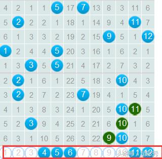 ����͸147��Ԥ�⣺��Ͷ1ע5+2��Ҳ���ܻ��һ�γ����󽱣�