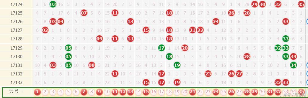 ʢ�����͸134��Ԥ�⣺2Ԫ������ǧ�򣬵���5+2Բ���룡