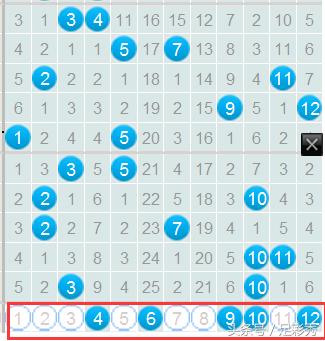 ����͸146��Ԥ�⣺��˫12���룬������ǧ��޽���