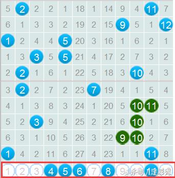 ����͸148��Ԥ�⣺�����ڴ���Ͷ1ע5+2һ���д󽱣�