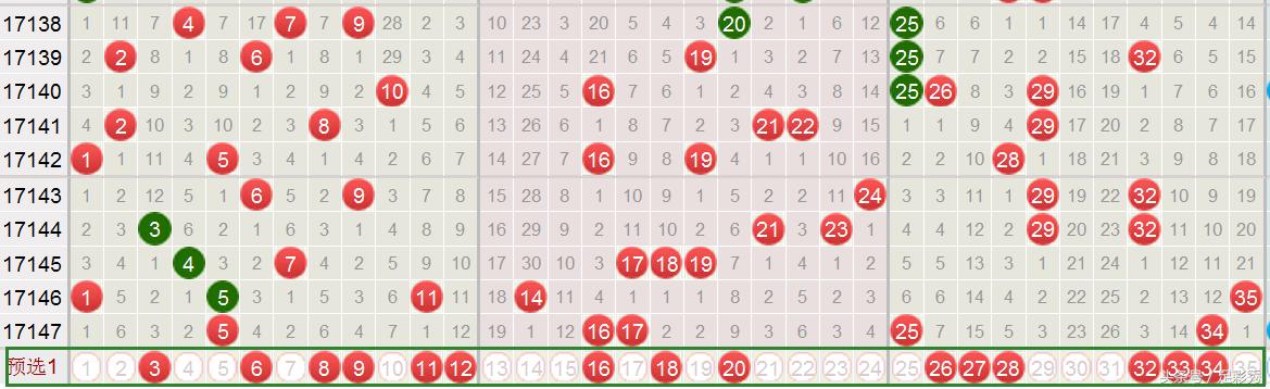 ����͸148��Ԥ�⣺�����ڴ���Ͷ1ע5+2һ���д󽱣�