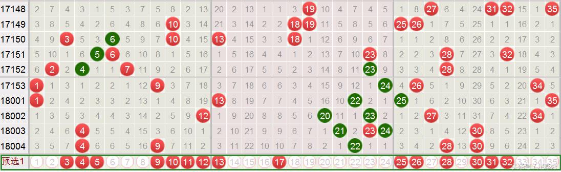 ����͸005��Ԥ�⣺�в����ȿ�����Ҳ����ע5+2�о�ϲ��