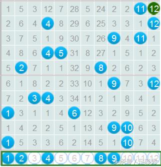 ����͸005��Ԥ�⣺�в����ȿ�����Ҳ����ע5+2�о�ϲ��