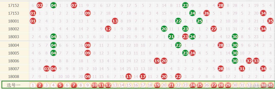 ����͸009��Ԥ�⣺����ˣ�����ˣ���עǧ��һ���ϰ�